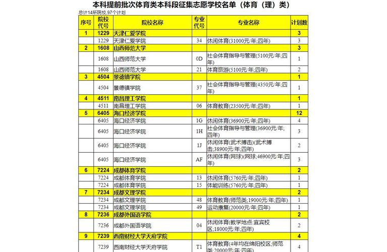 今日科普一下！2023年体育高考本科线,百科词条爱好_2024最新更新