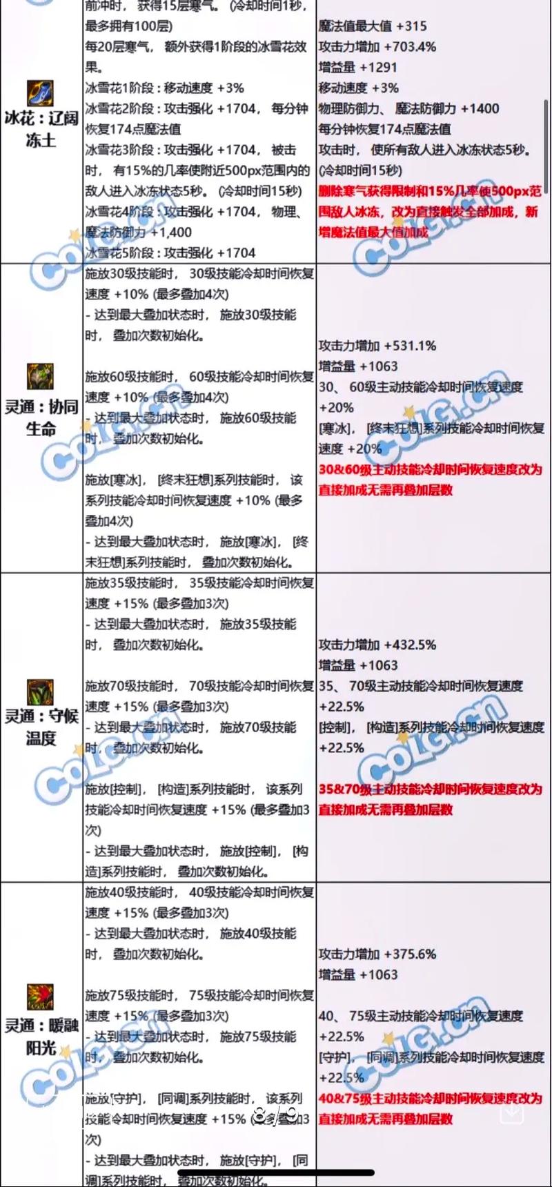 今日科普一下！体育休闲是什么专业,百科词条爱好_2024最新更新