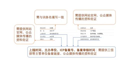 今日科普一下！新澳门开奖现场 开奖结果直播,百科词条爱好_2024最新更新