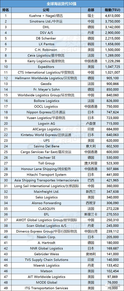 今日科普一下！国内运输货代,百科词条爱好_2024最新更新