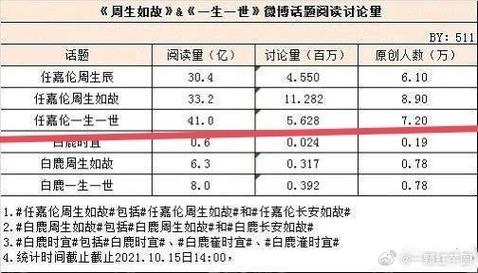 今日科普一下！1999年电影票房排行榜,百科词条爱好_2024最新更新