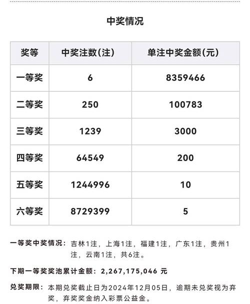 今日科普一下！今天的开奖号,百科词条爱好_2024最新更新