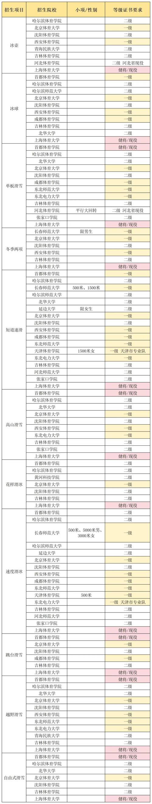 今日科普一下！体育单招要什么水平,百科词条爱好_2024最新更新